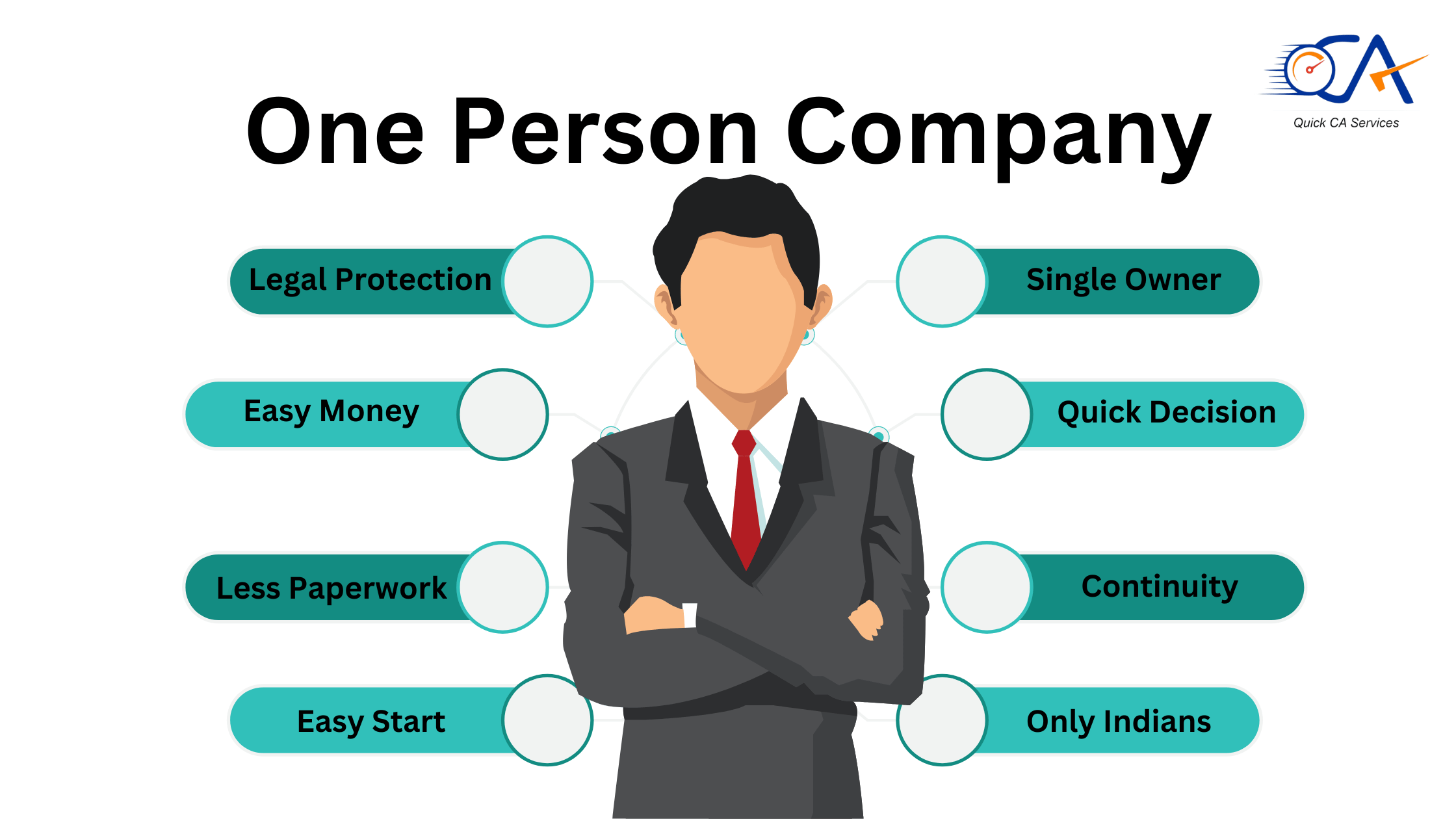 One Person Company - Quick CA Services